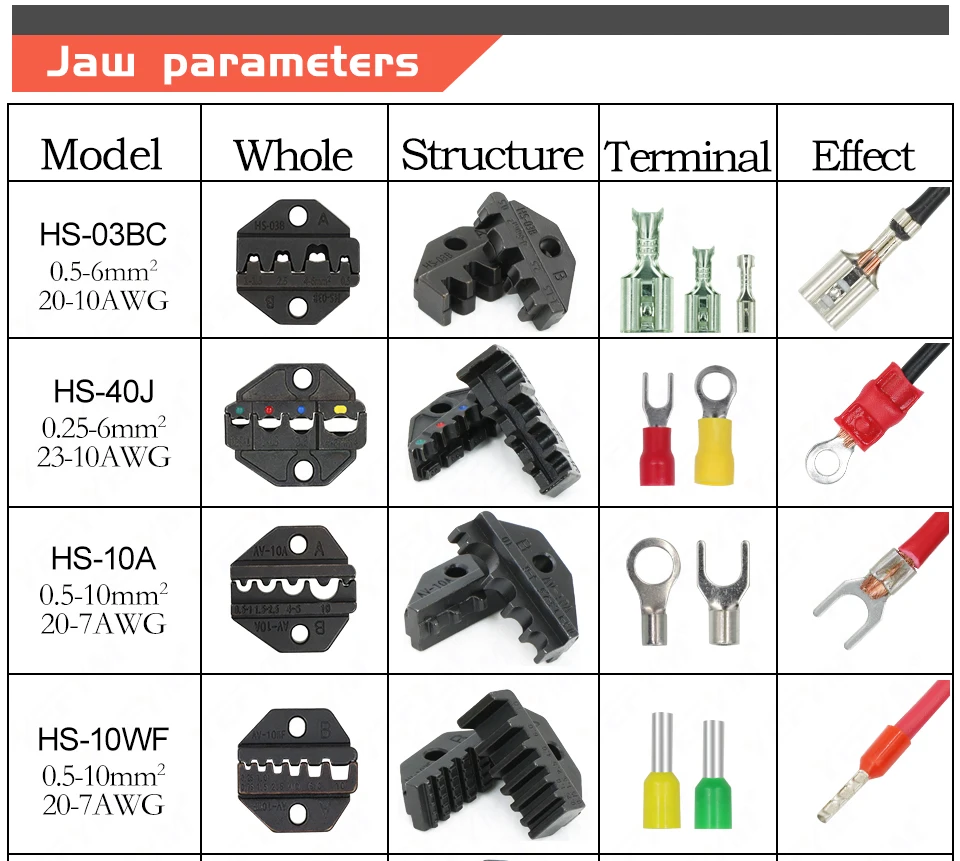 Crimping Pliers Clamp Tools Cap/coaxial Cable Terminals Kit 230mm HS-40J Multi Functional Carbon Steel Multifunctional